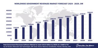Worldwide Government Revenues Market Forecast 2024 - 2029, $M