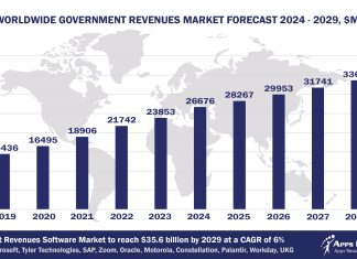 Worldwide Government Revenues Market Forecast 2024 - 2029, $M