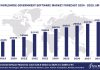 Worldwide Government Software Market Forecast 2024-2029, $M - APPS RUN THE WORLD