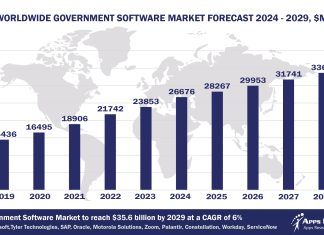Worldwide Government Software Market Forecast 2024-2029, $M - APPS RUN THE WORLD