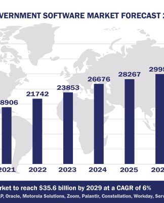 Worldwide Government Software Market Forecast 2024-2029, $M - APPS RUN THE WORLD