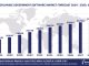 Worldwide Government Software Market Forecast 2024-2029, $M - APPS RUN THE WORLD