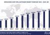 Top 10 HCM Software Vendors, Market Size and Forecast 2024-2029 Worldwide HCM Total Software Market Forecast 2024-2029, $M – APPS RUN THE WORLD