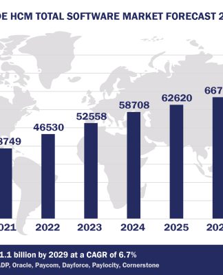 Top 10 HCM Software Vendors, Market Size and Forecast 2024-2029 Worldwide HCM Total Software Market Forecast 2024-2029, $M – APPS RUN THE WORLD