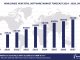 Worldwide HCM Total Software Market Forecast 2024-2029, $M – APPS RUN THE WORLD