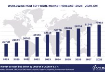 Worldwide-Hcm-Software-Market-Forecast-2024-2029