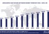 Top 10 Healthcare Software Vendors, Market Size and Forecast 2024-2029 Worldwide Healthcare Software Market Forecast 2024-2029, $M - APPS RUN THE WORLD