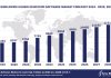 Top 10 Higher Education Software Vendors, Market Size and Forecast 2024-2029 Worldwide Higher Education Software Market Forecast 2024-2029, $M - APPS RUN THE WORLD