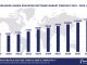Worldwide Higher Education Software Market Forecast 2024-2029, $M - APPS RUN THE WORLD