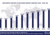 Worldwide Hospitality Software Market Forecast 2024-2029, $M - APPS RUN THE WORLD