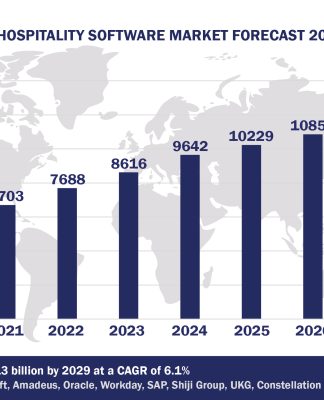 Top 10 Hospitality Software Vendors, Market Size and Forecast 2024-2029 Worldwide Hospitality Software Market Forecast 2024-2029, $M - APPS RUN THE WORLD