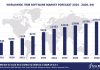 Worldwide ITSM Software Market Forecast 2024-2029, $M - APPS RUN THE WORLD