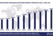 Worldwide Insurance Software Market Forecast 2024-2029, $M - APPS RUN THE WORLD