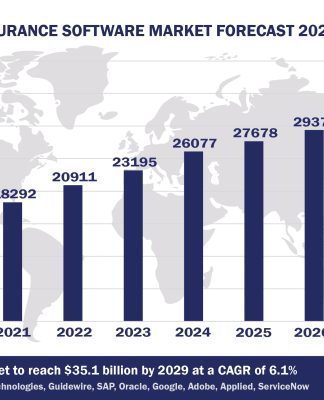 Worldwide Insurance Software Market Forecast 2024-2029, $M - APPS RUN THE WORLD