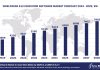 Worldwide K12 Education Software Market Forecast 2024-2029, $M - APPS RUN THE WORLD