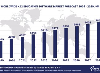 Top 10 K-12 Software Vendors, Market Size and Forecast 2024-2029 Worldwide K12 Education Software Market Forecast 2024-2029, $M - APPS RUN THE WORLD