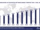 Top 10 K-12 Software Vendors, Market Size and Forecast 2024-2029 Worldwide K12 Education Software Market Forecast 2024-2029, $M - APPS RUN THE WORLD