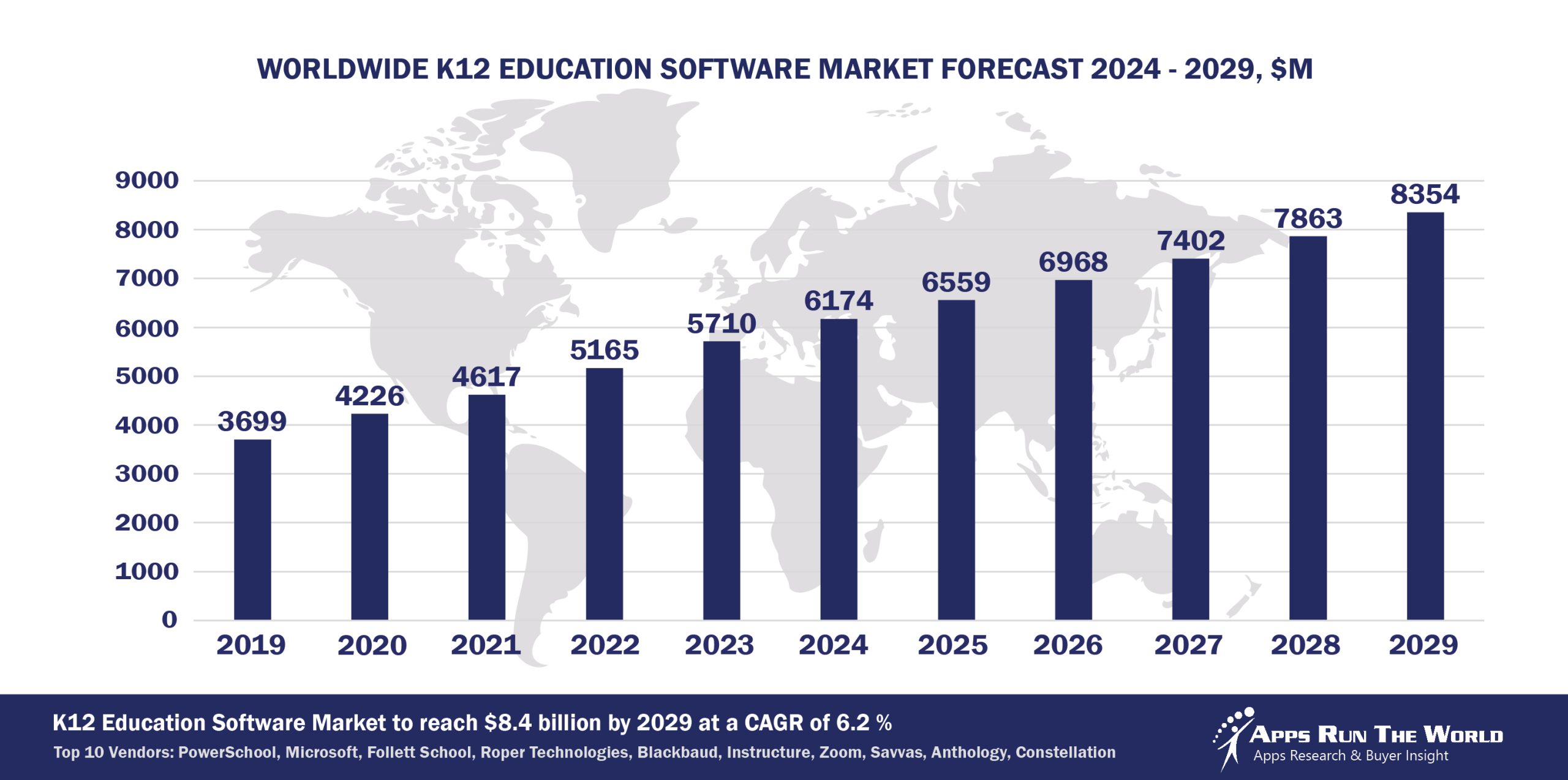 Worldwide K12 Education Software Market Forecast 2024-2029, $M - APPS RUN THE WORLD