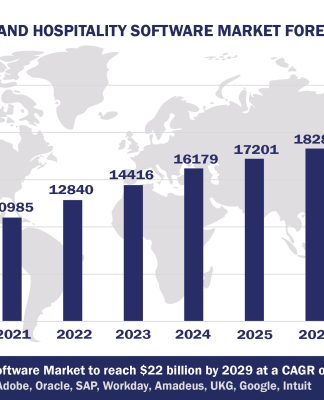 Top 10 Leisure and Hospitality Software Vendors, Market Size and Forecast 2024-2029 Worldwide Leisure And Hospitality Software Market Forecast 2024-2029, $M - APPS RUN THE WORLD