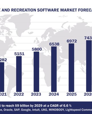 Top 10 Leisure and Recreation Software Vendors, Market Size and Forecast 2024-2029 Worldwide Leisure And Recreation Software Market Forecast 2024-2029, $M - APPS RUN THE WORLD
