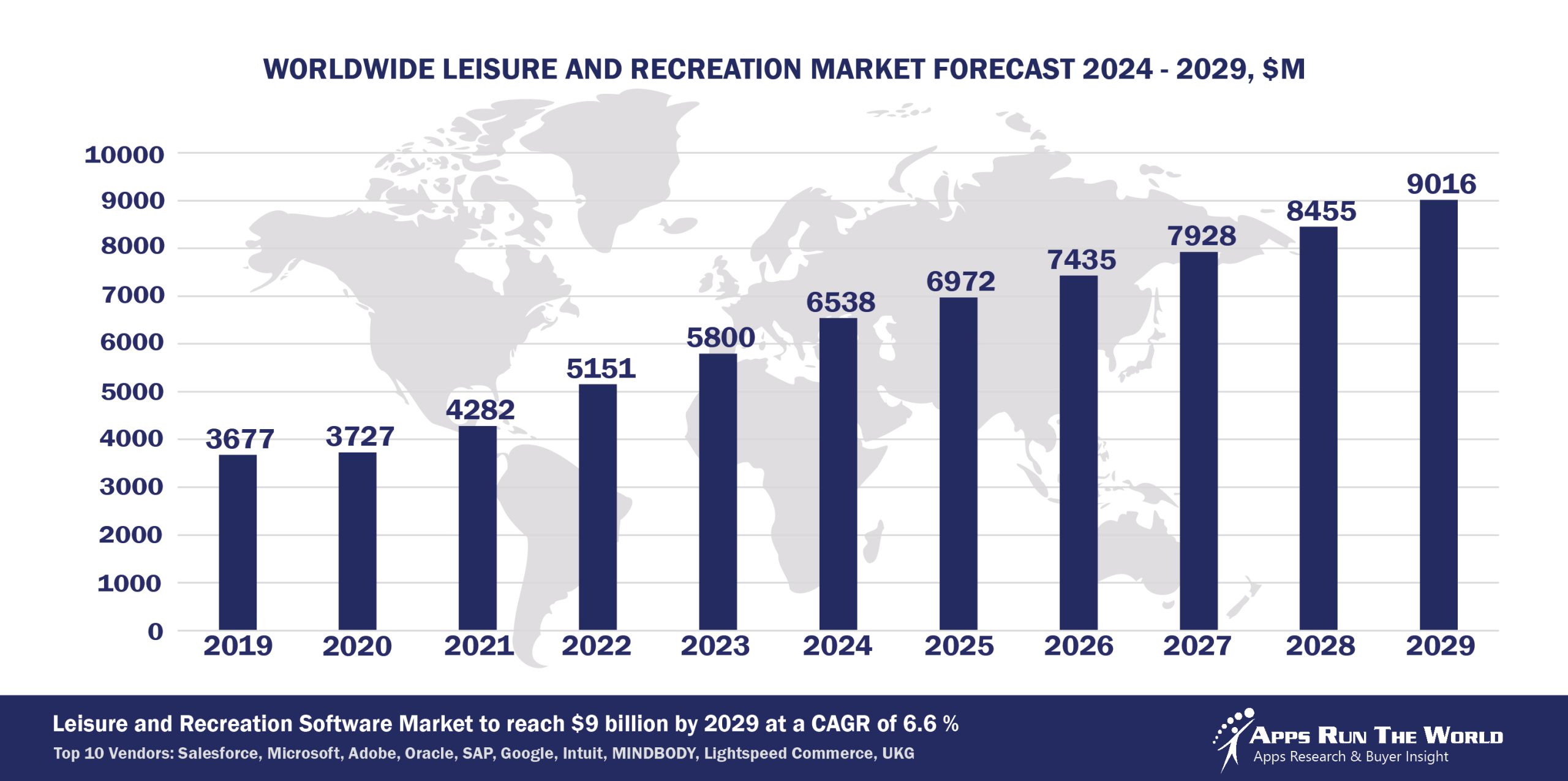 Worldwide Leisure and Recreation Software Market Forecast, 2024-2029, $M