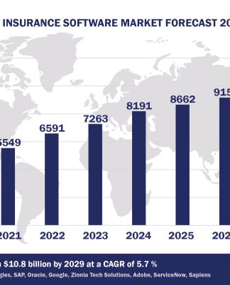 Top 10 Life Insurance Software Vendors, Market Size and Forecast 2024-2029 Worldwide Life Insurance Software Market Forecast 2024-2029, $M - APPS RUN THE WORLD