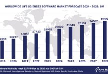 Worldwide Life Sciences Software Market Forecast 2024-2029, $M - APPS RUN THE WORLD