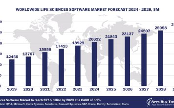 Top 10 Life Sciences Software Vendors, Market Size and Forecast 2024-2029 Worldwide Life Sciences Software Market Forecast 2024-2029, $M - APPS RUN THE WORLD