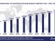 Worldwide Life Sciences Software Market Forecast 2024-2029, $M - APPS RUN THE WORLD