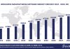 Worldwide Manufacturing Software Market Forecast 2024-2029, $M - APPS RUN THE WORLD