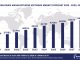 Worldwide Manufacturing Software Market Forecast 2024-2029, $M - APPS RUN THE WORLD