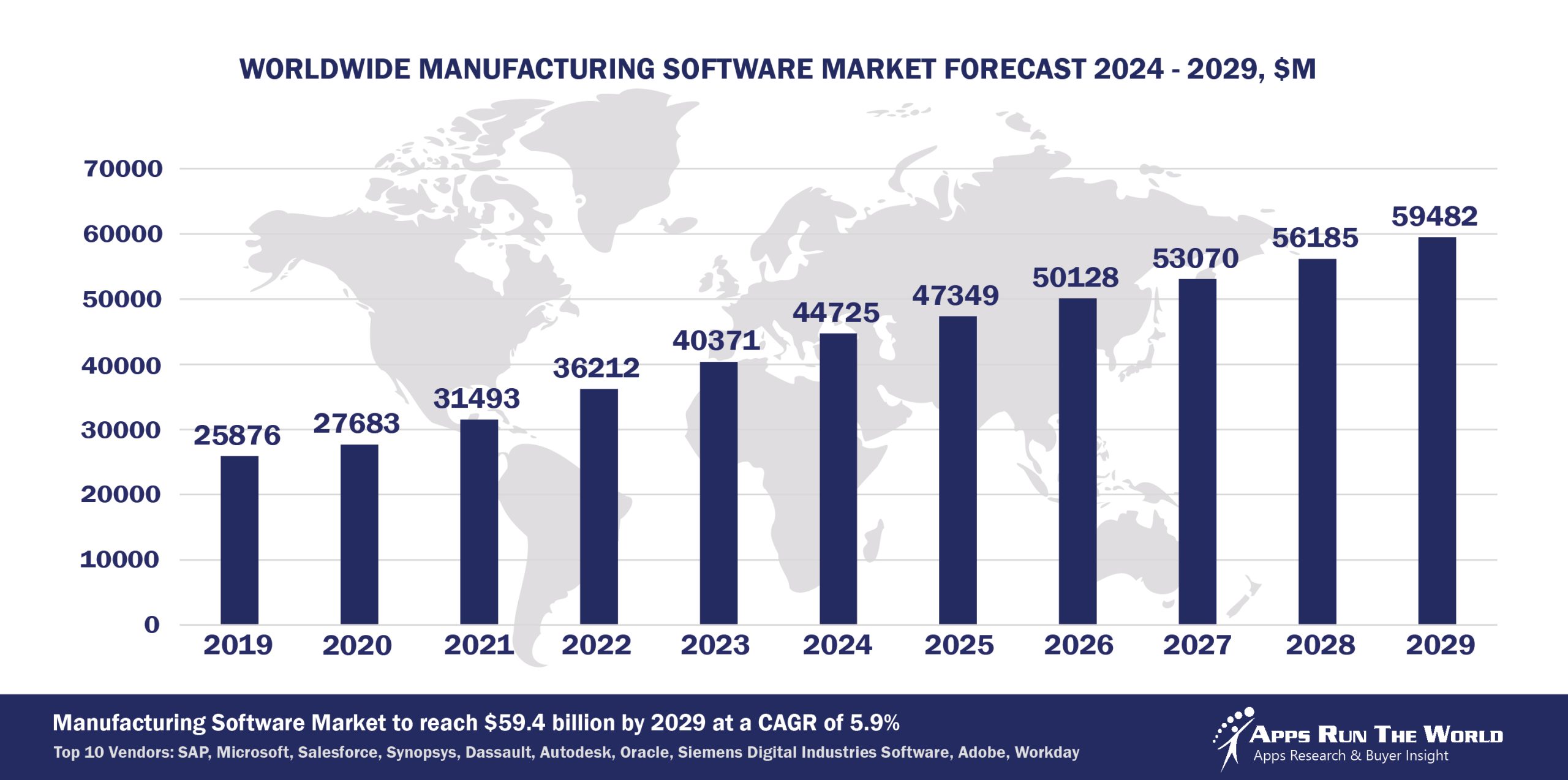 Worldwide Manufacturing Software Market Forecast 2024-2029, $M - APPS RUN THE WORLD