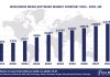 Top 10 Media Software Vendors, Market Size and Forecast 2024-2029 Worldwide Media Software Market Forecast 2024-2029, $M - APPS RUN THE WORLD