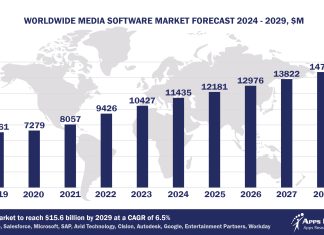 Worldwide Media Software Market Forecast 2024-2029, $M - APPS RUN THE WORLD