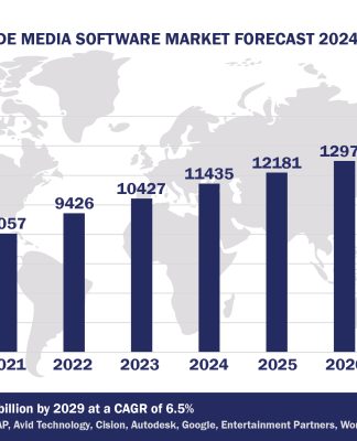 Worldwide Media Software Market Forecast 2024-2029, $M - APPS RUN THE WORLD