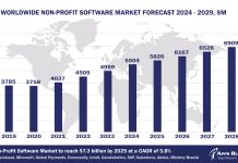 Worldwide Non-profit Software Market Forecast 2024-2029, $M - APPS RUN THE WORLD