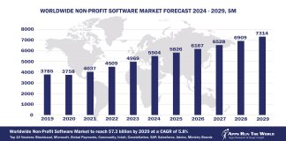 Worldwide Non-profit Software Market Forecast 2024-2029, $M - APPS RUN THE WORLD