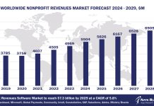 Worldwide Nonprofit Revenues Market Forecast 2024 - 2029, $M