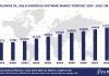 Worldwide Oil, Gas & Chemicals Software Market Forecast 2024-2029, $M - APPS RUN THE WORLD