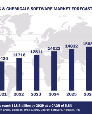 Top 10 Oil, Gas and Chemicals Software Vendors, Market Size and Forecast 2024-2029 Worldwide Oil, Gas & Chemicals Software Market Forecast 2024-2029, $M - APPS RUN THE WORLD
