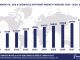 Worldwide Oil, Gas & Chemicals Software Market Forecast 2024-2029, $M - APPS RUN THE WORLD