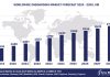 Worldwide Onboarding Software Market Forecast, 2024-2029, $M