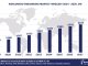 Worldwide Onboarding Software Market Forecast, 2024-2029, $M