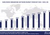 Worldwide Onboarding Software Market Forecast 2024-2029, $M - APPS RUN THE WORLD