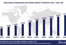 Worldwide Onboarding Software Market Forecast 2024-2029, $M - APPS RUN THE WORLD