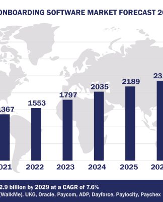 Top 10 Onboarding Software Vendors, Market Size and Forecast 2024-2029 Worldwide Onboarding Software Market Forecast 2024-2029, $M - APPS RUN THE WORLD