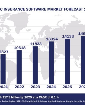 Worldwide P&C Insurance Software Market Forecast 2024-2029, $M - APPS RUN THE WORLD