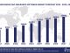 Worldwide P&C Insurance Software Market Forecast 2024-2029, $M - APPS RUN THE WORLD