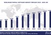 Top 10 Payroll Software Vendors, Market Size and Forecast 2024-2029 Worldwide Payroll Software Market Forecast 2024-2029, $M - APPS RUN THE WORLD