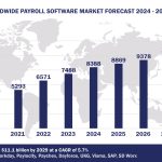 Top 10 Payroll Software Vendors, Market Size and Forecast 2024-2029 Worldwide Payroll Software Market Forecast 2024-2029, $M - APPS RUN THE WORLD